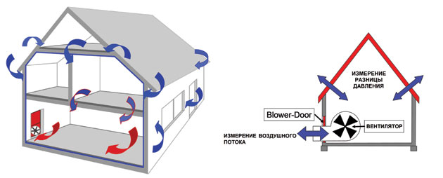 схематичное графическое описание теста Blower door / Аэродверь